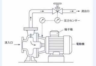 ポンプの構成図